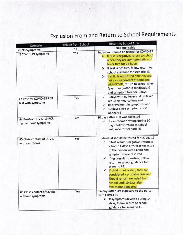 COVID Exclusion and Return
